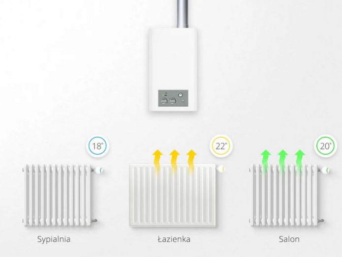 Zestaw Fibaro inteligentne sterowanie ogrzewaniem
